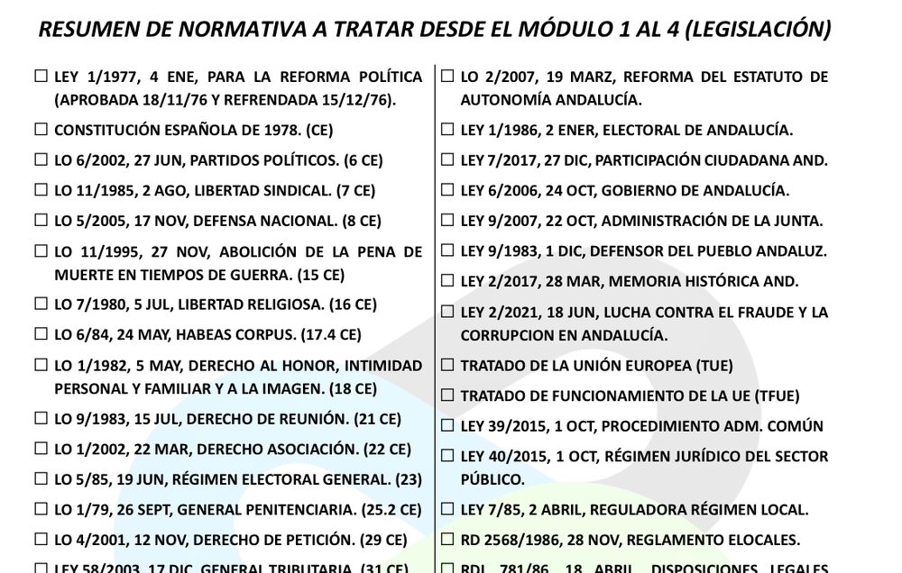Guía de estructura de la Constitución Española de 1978: títulos, capítulos y artículos