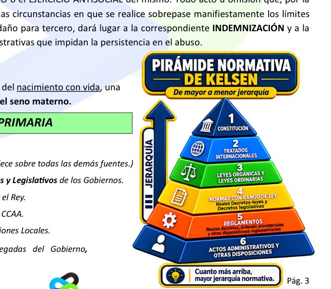 Pirámide normativa de Kelsen con la jerarquía de las fuentes del Derecho